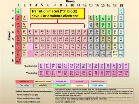 valence electrons for transition metals